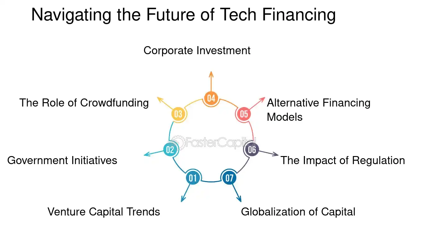 Navigating the Future of Tech Financing - Exploring Funding Mechanisms for Disruptive Tech